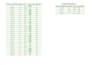 do excel data entry, formulas, charts, pivot tables